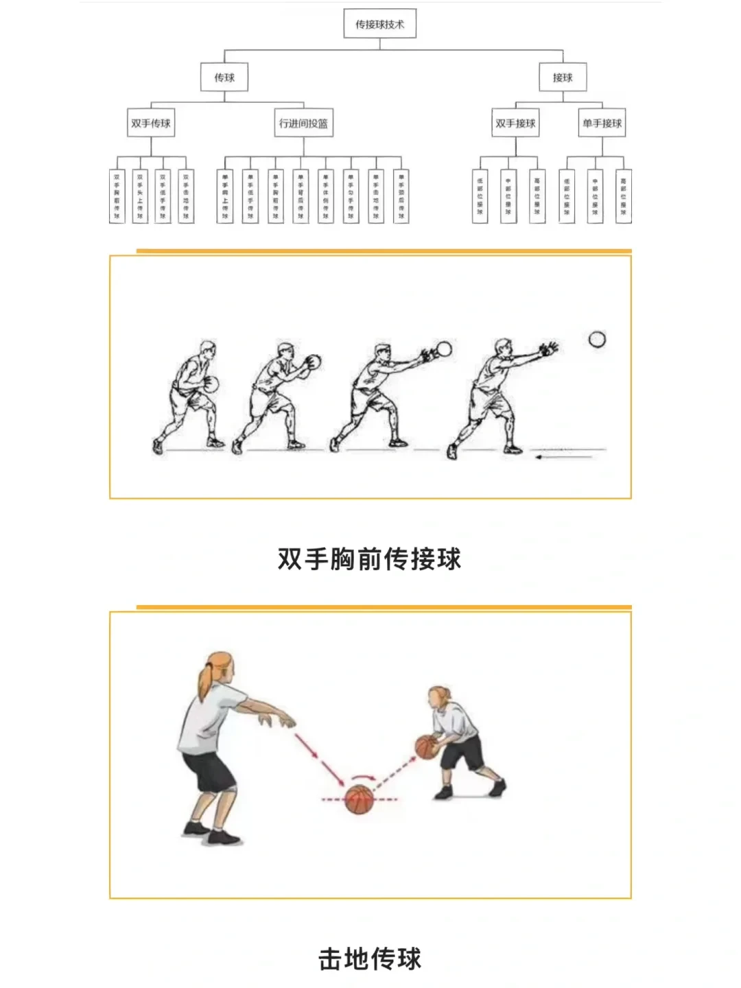 篮球培训班如何系统地教授传球技巧？