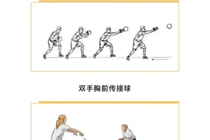 如何系统地教授篮球传球技巧：打造高效训练计划的指南